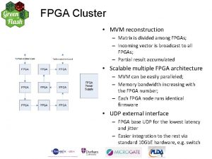 FPGA Cluster MVM reconstruction Matrix is divided among