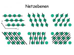 Netzebenen b a Rntgenbeugung an Netzebenen d Konstruktive