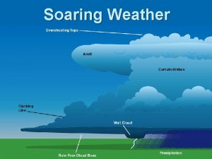 Soaring Weather Basic Soaring Weather Info General synoptic