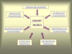 CHEMICK SLOEN FYZIKLN VLASTNOSTI SMYSLOV VLASTNOSTI JAKOST MLKA