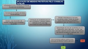 APLICAO DE MEDIDAS PROTETIVAS PELO CONSELHO TUTELAR ATENDIMENTO
