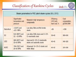 Classification of Rankine Cycles Parametric Study of Rankine