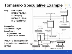 Tomasulo Speculative Example Loop LD R 2 0R