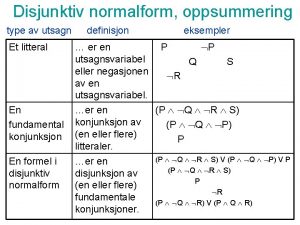 Disjunktiv normalform oppsummering type av utsagn Et litteral