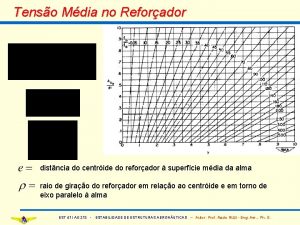 Tenso Mdia no Reforador distncia do centride do