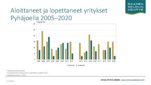 Aloittaneet ja lopettaneet yritykset Pyhjoella 2005 2020 TilastokeskusSeutu