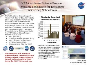 NASA Airborne Science Program Mission Tools Suite for