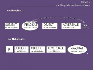 Einheit 3 die Hauptinformationen erfassen der Hauptsatz der