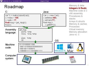 Integers Floats Spring 2016 Roadmap C Java car