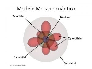 Modelo Mecano cuntico Ondas electromagnticas Espectro electromagntico Efecto