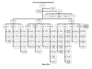 Full Council Management Structure Chief Executive PA to