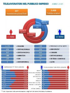 TELELAVORATORI NEL PUBBLICO IMPIEGO ANNO 2015 3 408