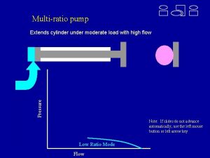 Multiratio pump Pressure Extends cylinder under moderate load