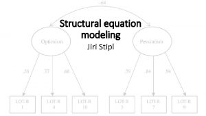 Structural equation modeling Jiri Stipl What is SEM