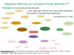 Quelques rflexions sur le programme de spcialit 1re