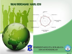 RKAS BERDASAR HASIL EDS PEMERINTAH KOTA SURABAYA DINAS