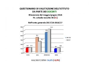 QUESTIONARIO DI VALUTAZIONE DELLISTITUTO DA PARTE DEI DOCENTI