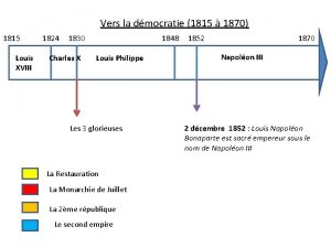 Vers la dmocratie 1815 1870 1815 Louis XVIII