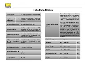 Ficha Metodolgica Tipo de estudio Objetivo de investigacin