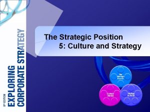 The Strategic Position 5 Culture and Strategy Learning