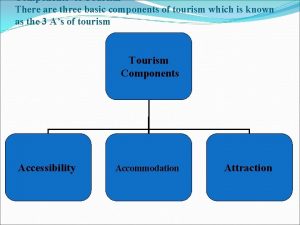 Components of Tourism There are three basic components