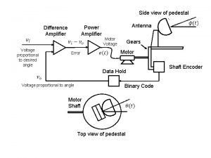 Side view of pedestal Power Amplifier Difference Amplifier