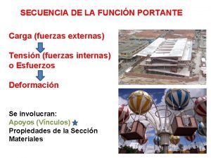 SECUENCIA DE LA FUNCIN PORTANTE Carga fuerzas externas