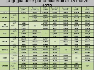 La griglia delle parit bilaterali al 13 marzo