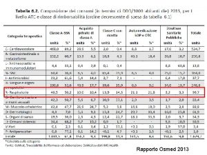 Rapporto Osmed 2013 Farmaci dellapparato respiratorio Farmaci per