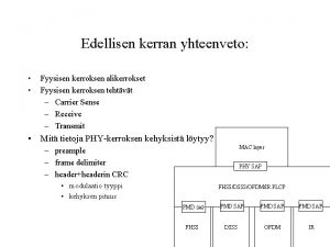 Edellisen kerran yhteenveto Fyysisen kerroksen alikerrokset Fyysisen kerroksen