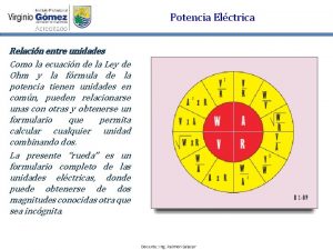 Potencia Elctrica Relacin entre unidades Como la ecuacin