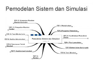 Pemodelan Sistem dan Simulasi F 2 F1 Pendahuluan