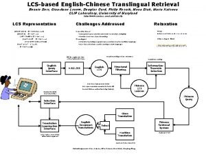 LCSbased EnglishChinese Translingual Retrieval Bonnie Dorr GinaAnne Levow