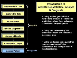 Introduction to Arc GIS Geostatistical Analyst Fragstats Represent