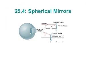 25 4 Spherical Mirrors Concave Mirror Light rays
