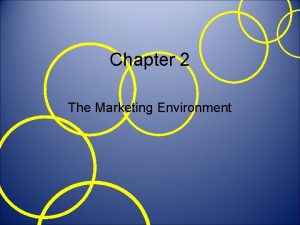 Chapter 2 The Marketing Environment Learning Objectives Understand