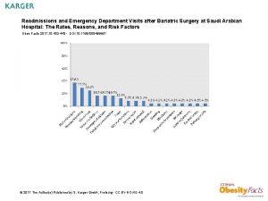 Readmissions and Emergency Department Visits after Bariatric Surgery