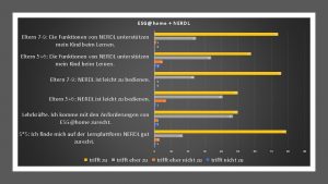 ESGhome NERDL 74 Eltern 7 9 Die Funktionen