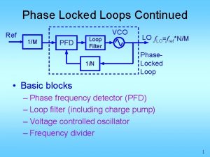 Phase Locked Loops Continued Ref 1M PFD Loop