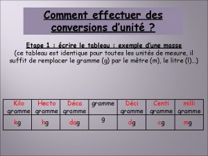 Comment effectuer des conversions dunit Etape 1 crire