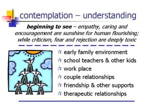 contemplation understanding beginning to see empathy caring and