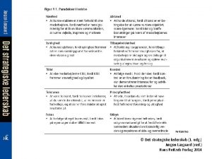 Fortsttes Det strategiske lederskab 1 udg Jrgen Lgaard