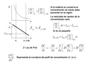 C Si la materia se conserva la concentracin