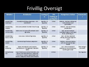 Frivillig Oversigt Aktivitet Beskrivelse Gentagel se Tids forbrug