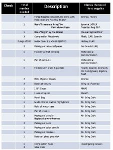 Check Total number needed Description Classes that need