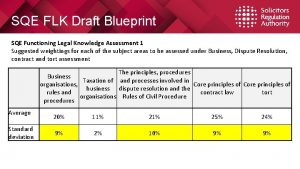 SQE FLK Draft Blueprint SQE Functioning Legal Knowledge