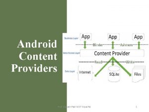 Android Content Providers Prof Sainath Patil VCET Vasai