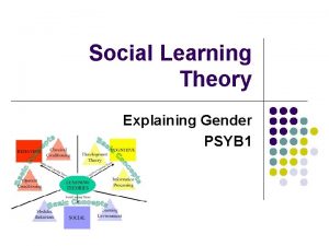 Social Learning Theory Explaining Gender PSYB 1 Look