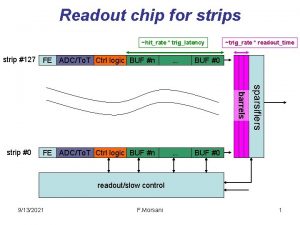 Readout chip for strips hitrate triglatency strip 127