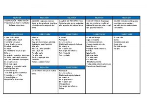 RELACIN ACLARACIN REPETICIN Proporcionan mayor claridad y nfasis